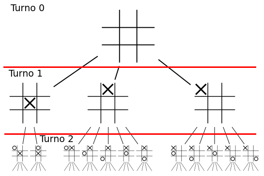 Inteligência Artificial - Jogo da Velha c/ Procedimento Minimax 